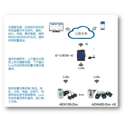 环保用电监管系统