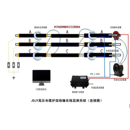 JDJY 电缆护层接地环流在线监测系统