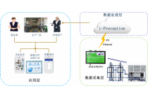 欧姆龙CP1L PLC编程及云平台
