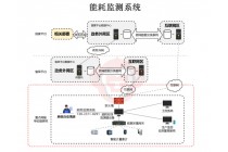 高耗能企业能耗监测系统，可对接省级能耗监测系统