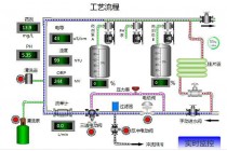 欧姆龙CP1L-M60DR-A PLC编程及故障解决