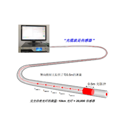 仓储货架安全在线监测系统TMP-ANG-S002