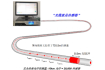 仓储货架安全在线监测系统TMP-ANG-S002