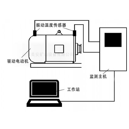 煤矿电动机主要轴承温度振动在线监测系统