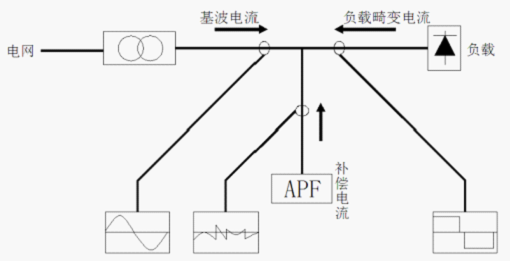 有源滤波技术在烟草供电系统中的应用