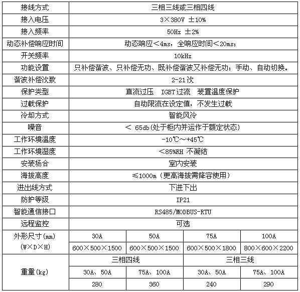 船舶电力推进系统中的谐波抑制