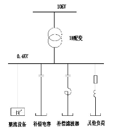 谐波滤波装置在化工生产上的应用